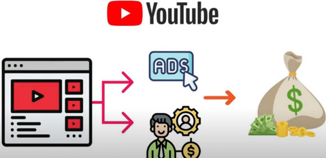 每个视频收入超过24000美元,上传热门短视频到YOUTUBE赚广告费+联盟营销收入-安哥网络创业副业