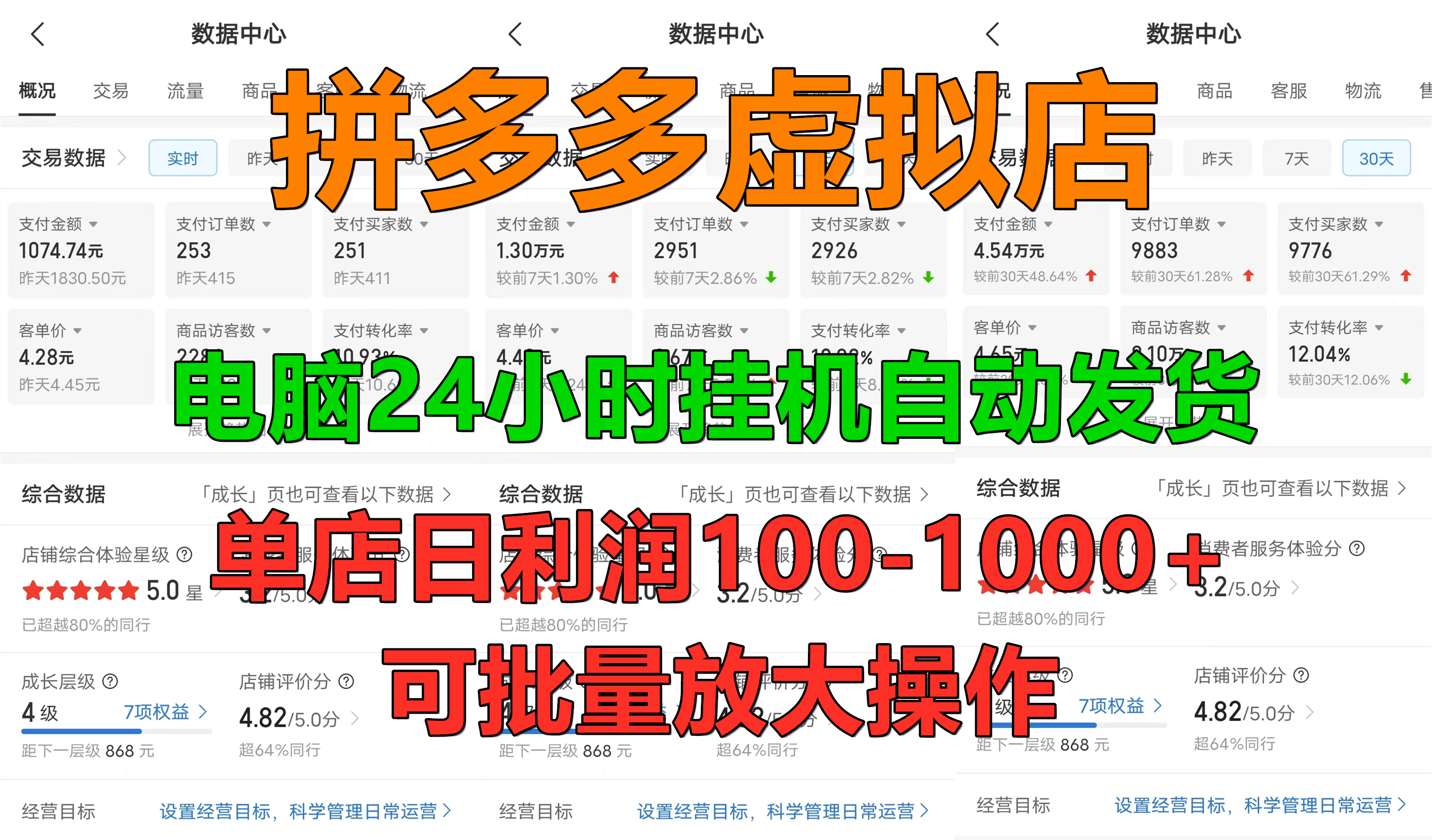 新手首选项目，拼多多虚拟店，电脑挂机自动发货，单店日利润500+，可批量放大操作-安哥网络创业副业