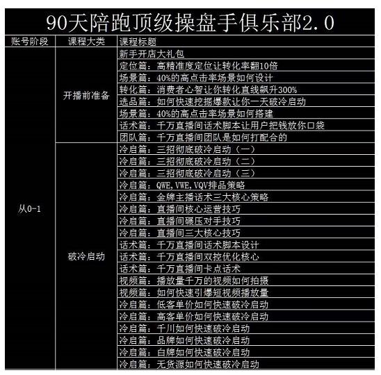 大碗哥抖音直播线上课，超多干货，从0到1学做抖音直播带货-安哥网络创业副业