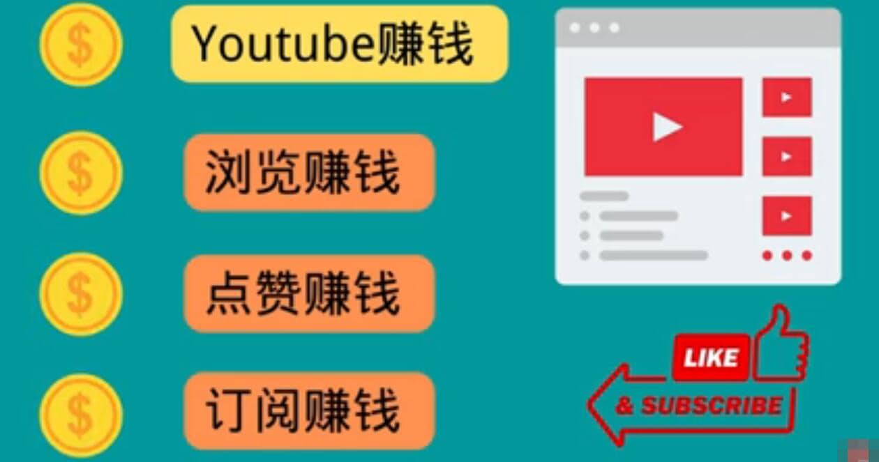 什么也不做，观看油管视频，完成小任务，即可轻松赚150美元-安哥网络创业副业