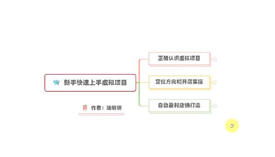 新手如何操作虚拟项目？从0打造月入上万店铺技术【视频课程】-安哥网络创业副业