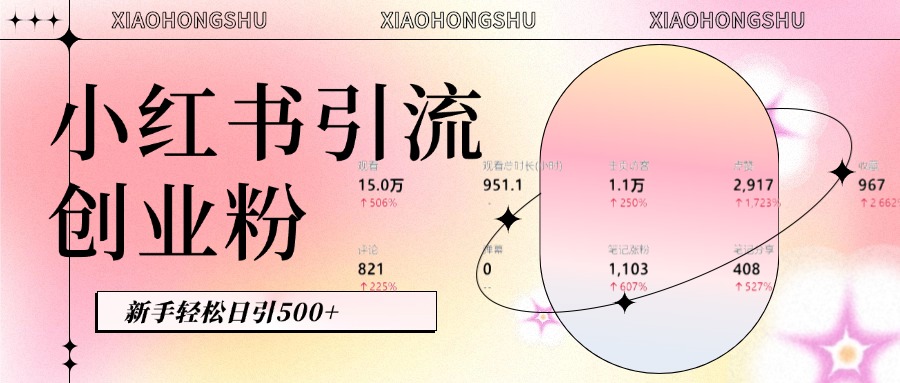 小红书私域引流无脑操作法：AI生成内容，粉丝自动转化，新手轻松日引500+创业粉-安哥网络创业副业