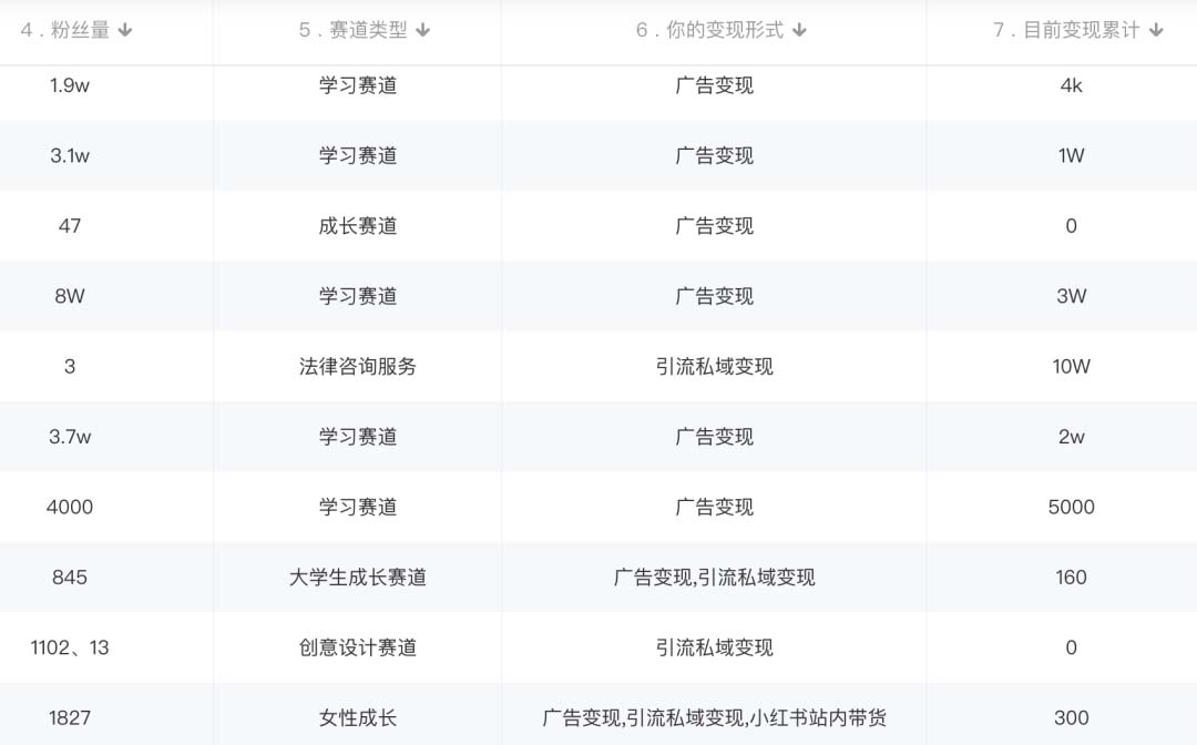 图片[2]-小红书变现营：实测3个月涨18w粉丝 变现10w+有学员3天1w(教程+素材+软件)-安哥网络创业副业
