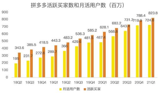 蓝海项目拼多多视频带货课，2022年入百万新风口【视频教程+软件】-安哥网络创业副业