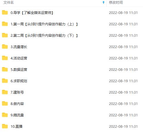 图片[4]-2022全媒体运营师：起薪高，待遇好，紧跟时代风口（全套视频课程+配套课件)-安哥网络创业副业