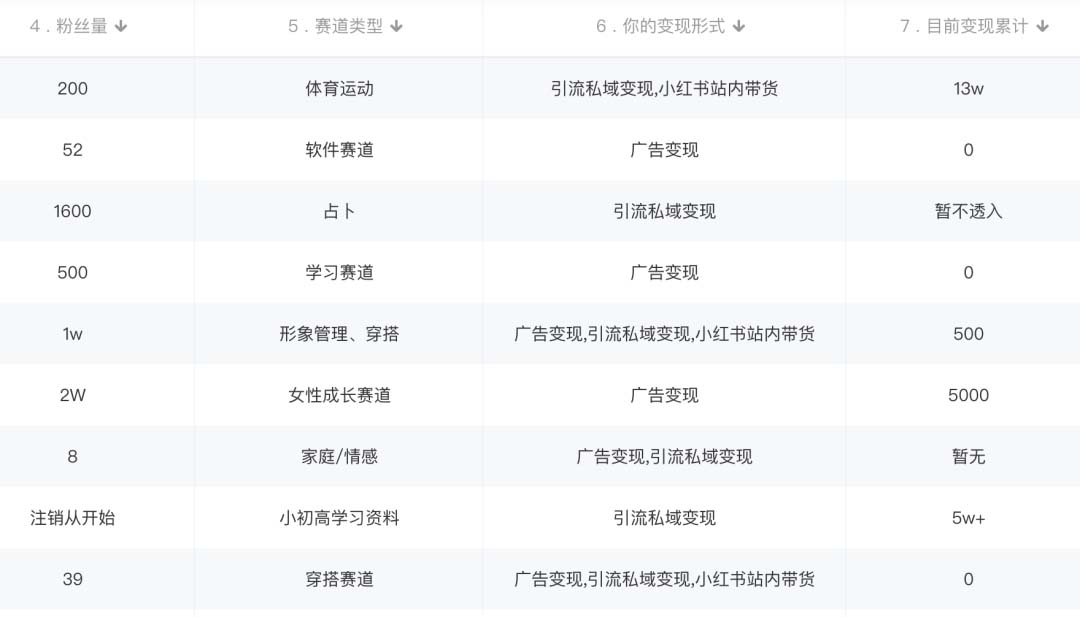 图片[1]-小红书变现营：实测3个月涨18w粉丝 变现10w+有学员3天1w(教程+素材+软件)-安哥网络创业副业