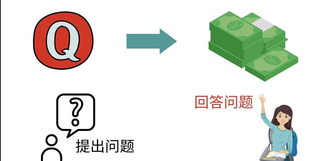 三种Quora赚钱方法，只要坚持发布高质量答案，你也能够轻松月入5000美元-安哥网络创业副业