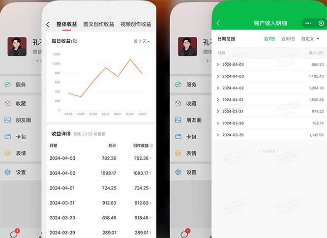 2024年4月最强AI写作,每天1小时,日入1000-3000,教程有实操视频,-安哥网络创业副业