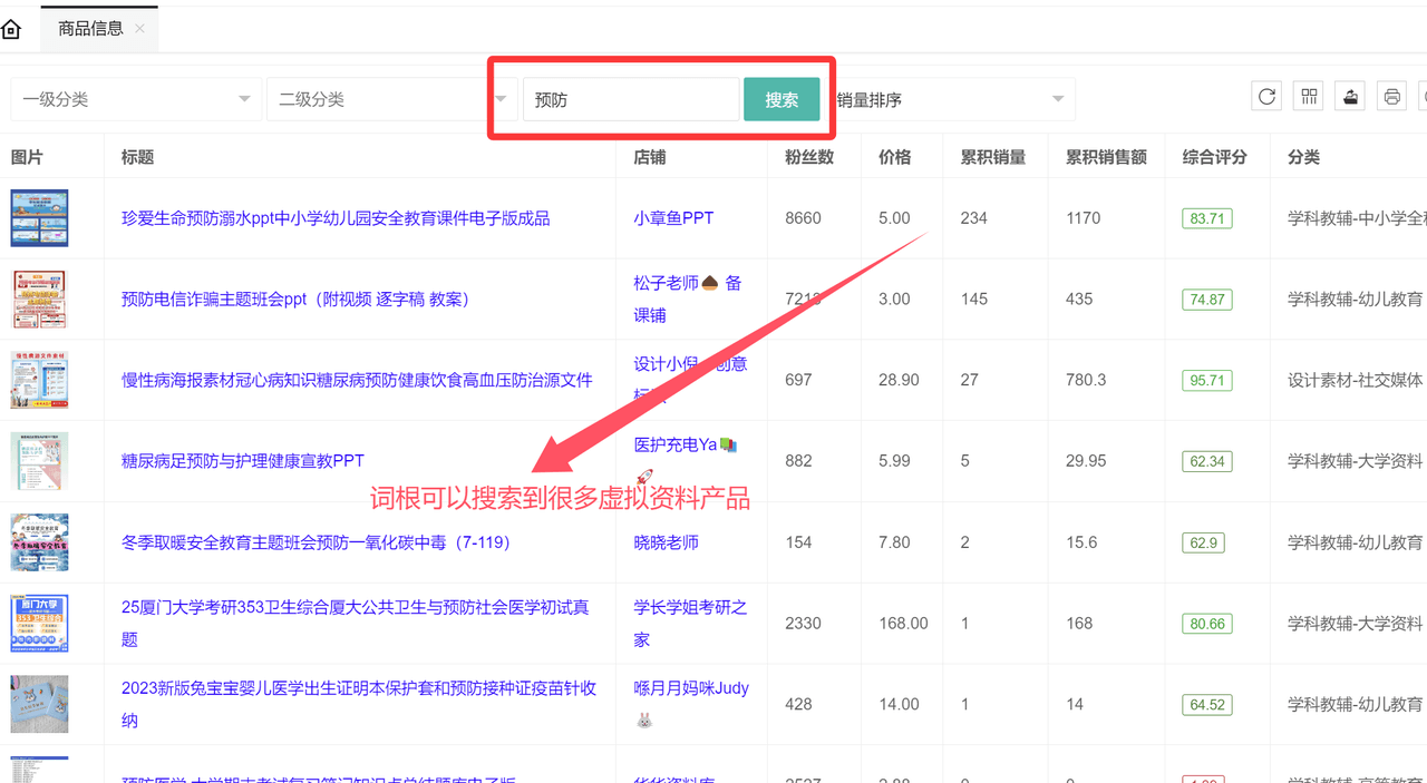 虚拟资料选品词根大全：覆盖20+全行业的掘金指南-安哥网络创业副业