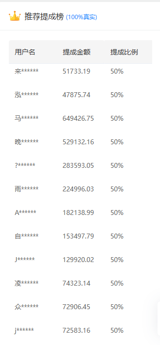 推广软件获取收益你来吗？-安哥网络创业副业